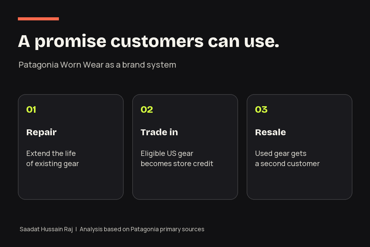 Patagonia Worn Wear customer journey: repair, eligible US trade in and used resale.